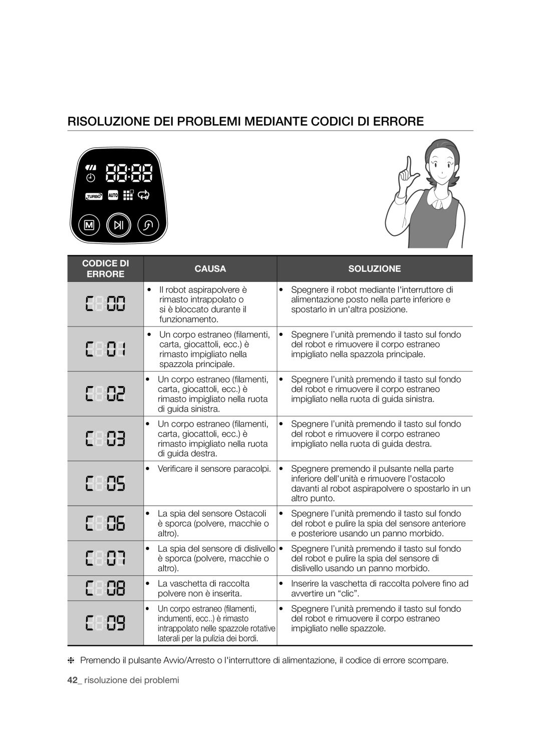 Samsung VCR8930L3R/XET, VCR8930L3R/XEE manual Risoluzione DEI Problemi Mediante Codici DI Errore 