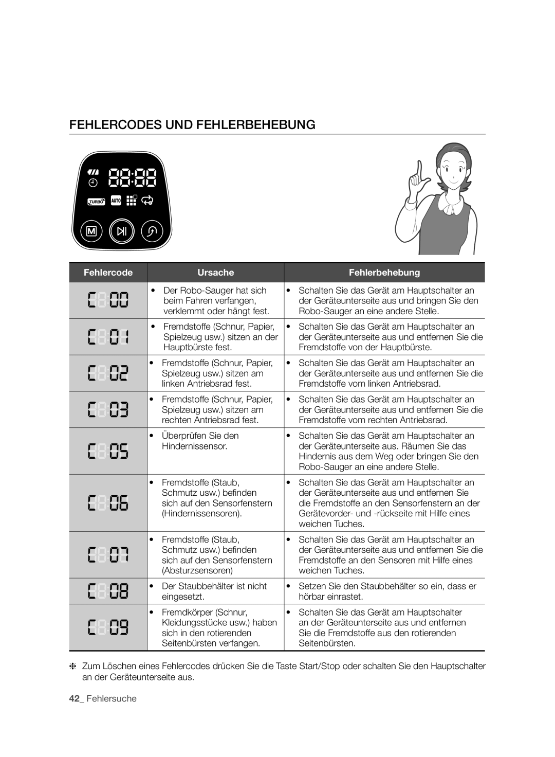 Samsung VCR8930L3R/XET, VCR8930L3R/XEE manual Fehlercodes UND Fehlerbehebung, Fehlercode Ursache Fehlerbehebung 