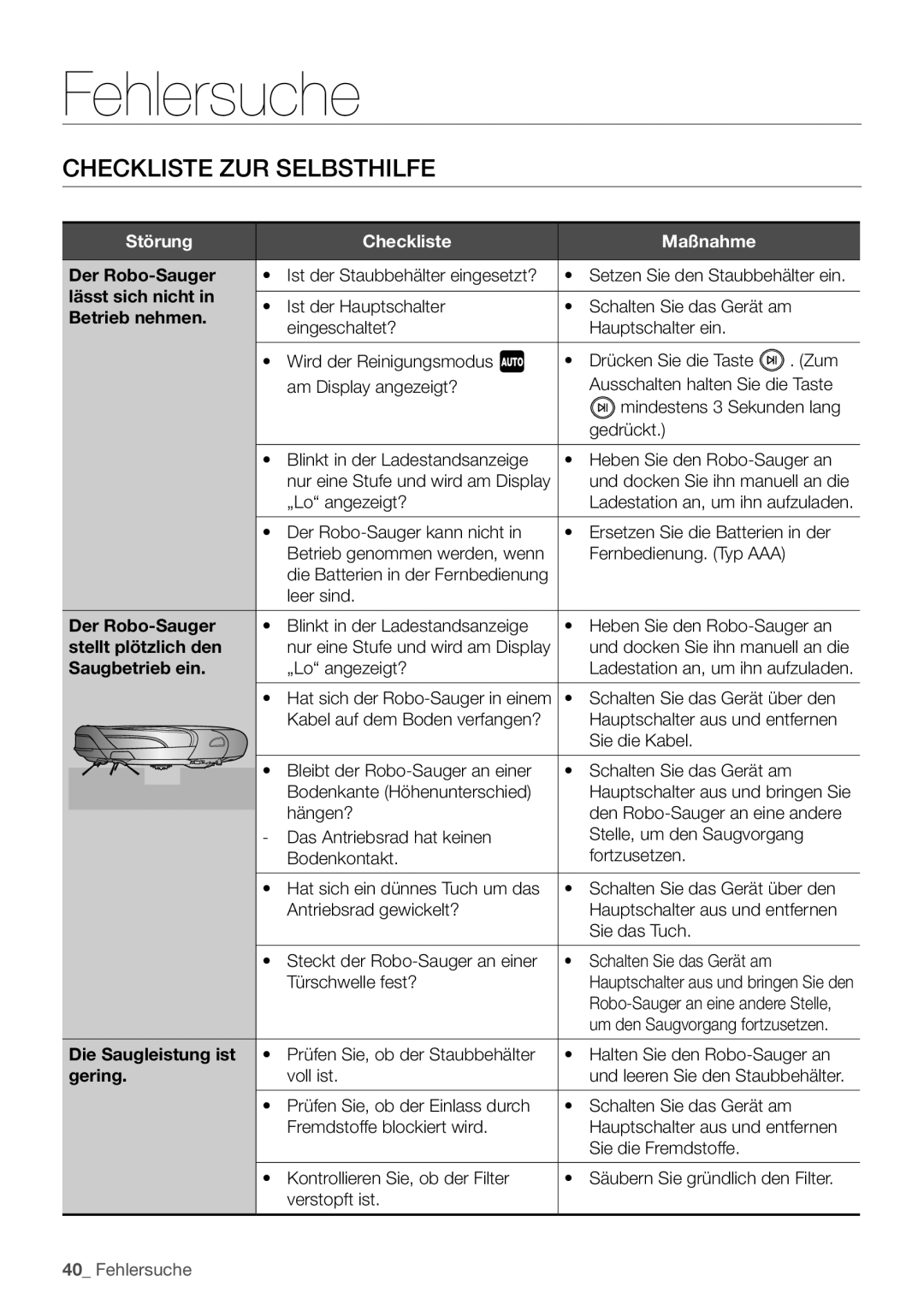 Samsung VCR8930L3S/XEG manual Fehlersuche, Checkliste zur Selbsthilfe, Störung Checkliste Maßnahme 