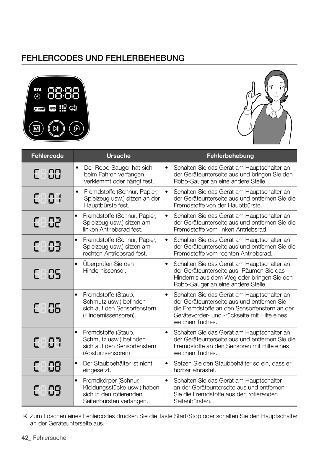 Samsung VCR8930L3S/XEG manual Fehlercode Ursache Fehlerbehebung, An der Geräteunterseite aus und entfernen 