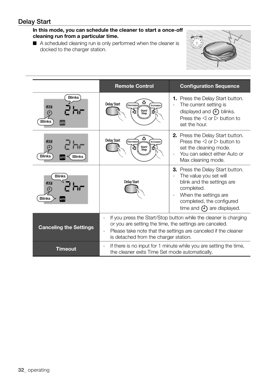 Samsung VCR8930L3S/XEG manual Delay Start, Remote Control Configuration Sequence 