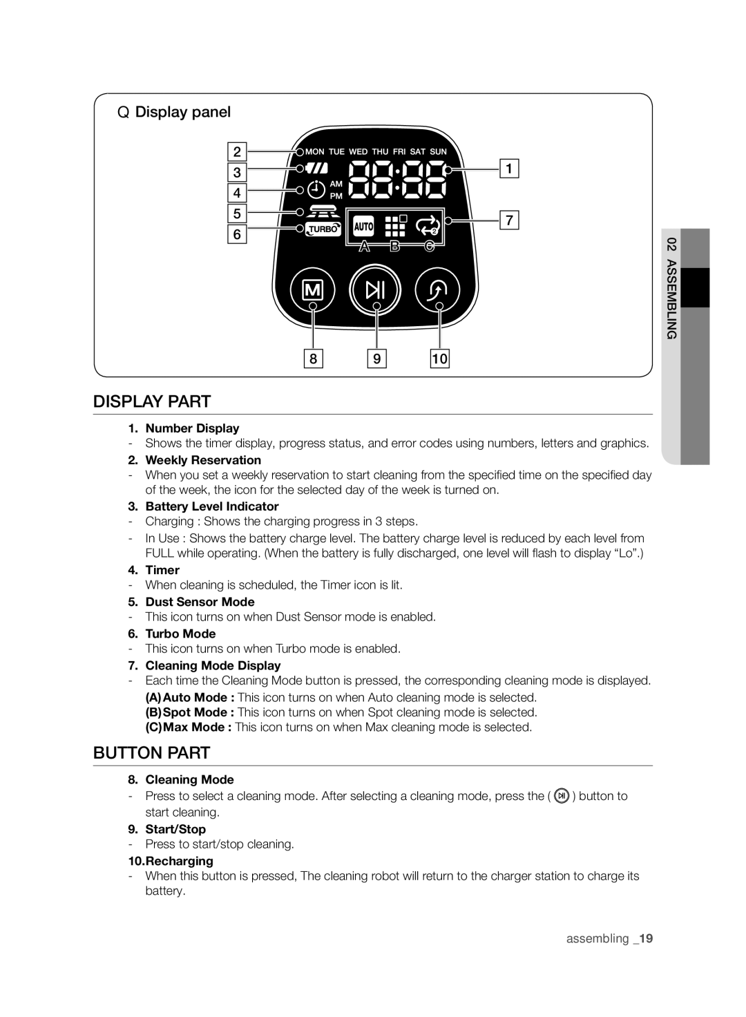 Samsung VCR8940L3R/XET manual Display Part, Button Part, Display panel 