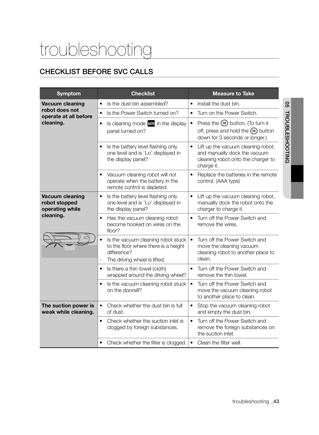 Samsung VCR8940L3R/XET manual Troubleshooting, Checklist Before SVC Calls, Symptom Checklist Measure to Take 