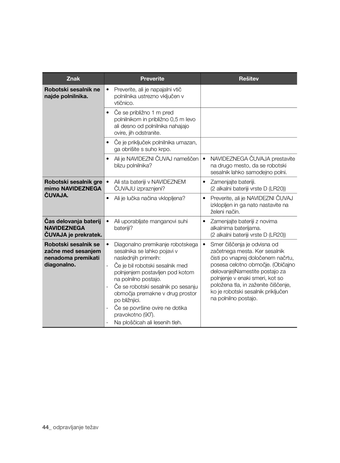 Samsung VCR8940L3R/XET manual Znak, Robotski sesalnik ne najde polnilnika, Čas delovanja baterij 