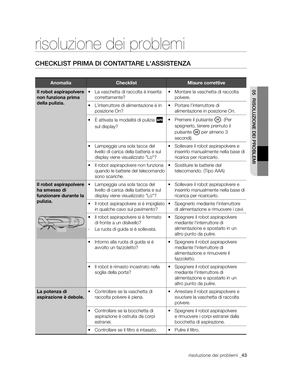 Samsung VCR8940L3R/XET manual Risoluzione dei problemi, Checklist Prima DI Contattare Lassistenza 