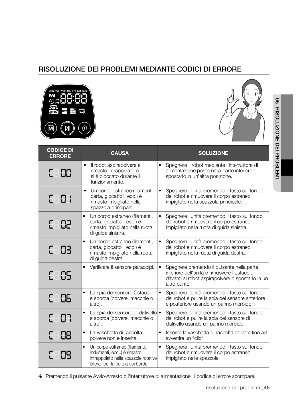 Samsung VCR8940L3R/XET manual Risoluzione DEI Problemi Mediante Codici DI Errore 