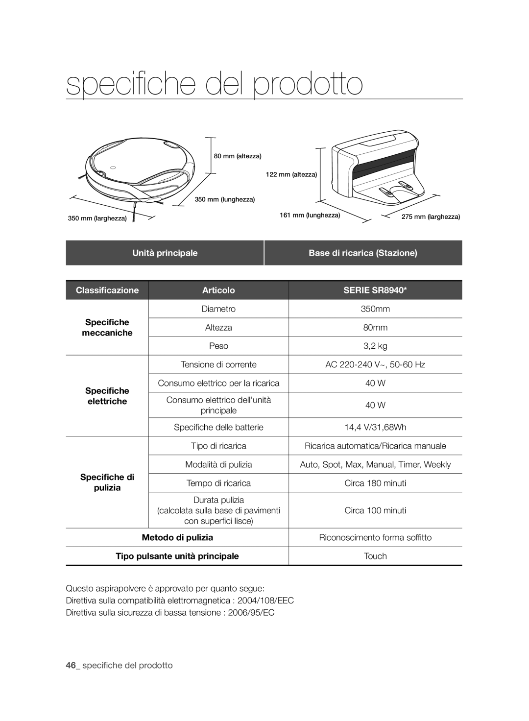 Samsung VCR8940L3R/XET manual Unità principale, Base di ricarica Stazione, Articolo 