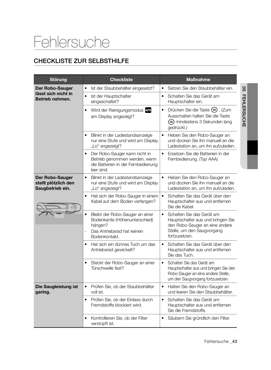 Samsung VCR8940L3R/XET manual Fehlersuche, Checkliste ZUR Selbsthilfe, Störung Checkliste Maßnahme 