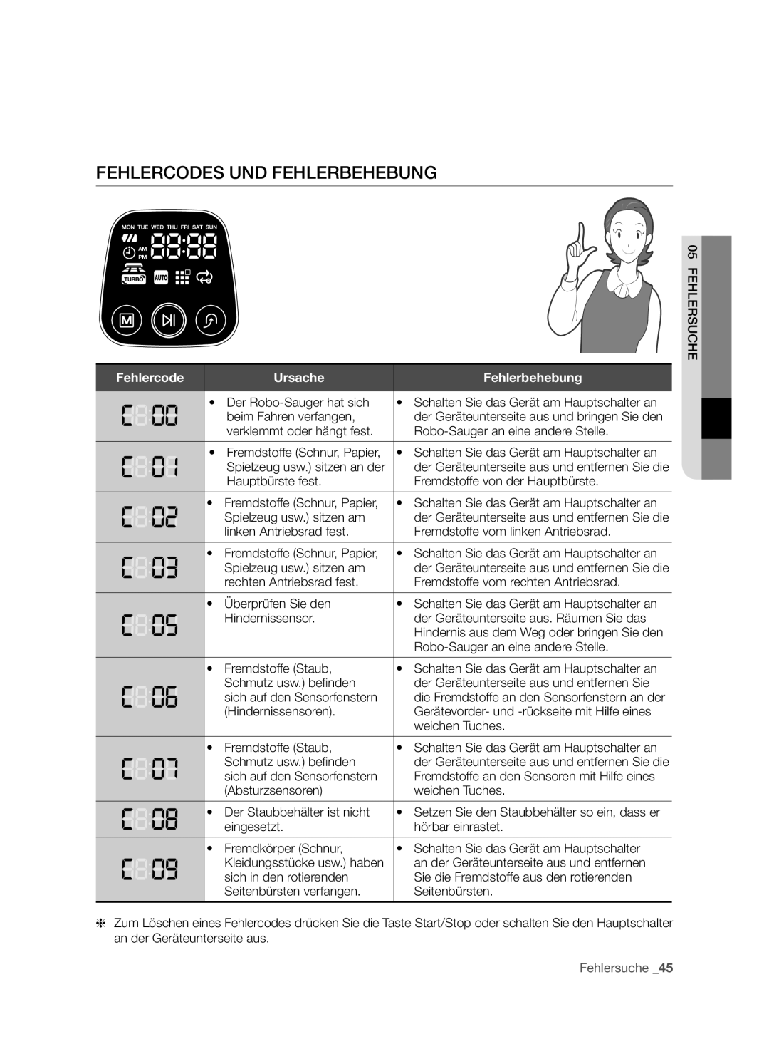 Samsung VCR8940L3R/XET manual Fehlercodes UND Fehlerbehebung, Fehlercode Ursache Fehlerbehebung 