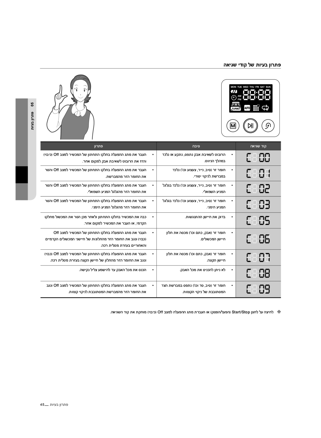 Samsung VCR8950L3B/XEF, VCR8950L3B/SML manual ĞěĤĝĴĤĞĠĲħĴĵĠĤĭĜĪĠĳĵį, ĴĠĤĭĜĪĠĳĵį  