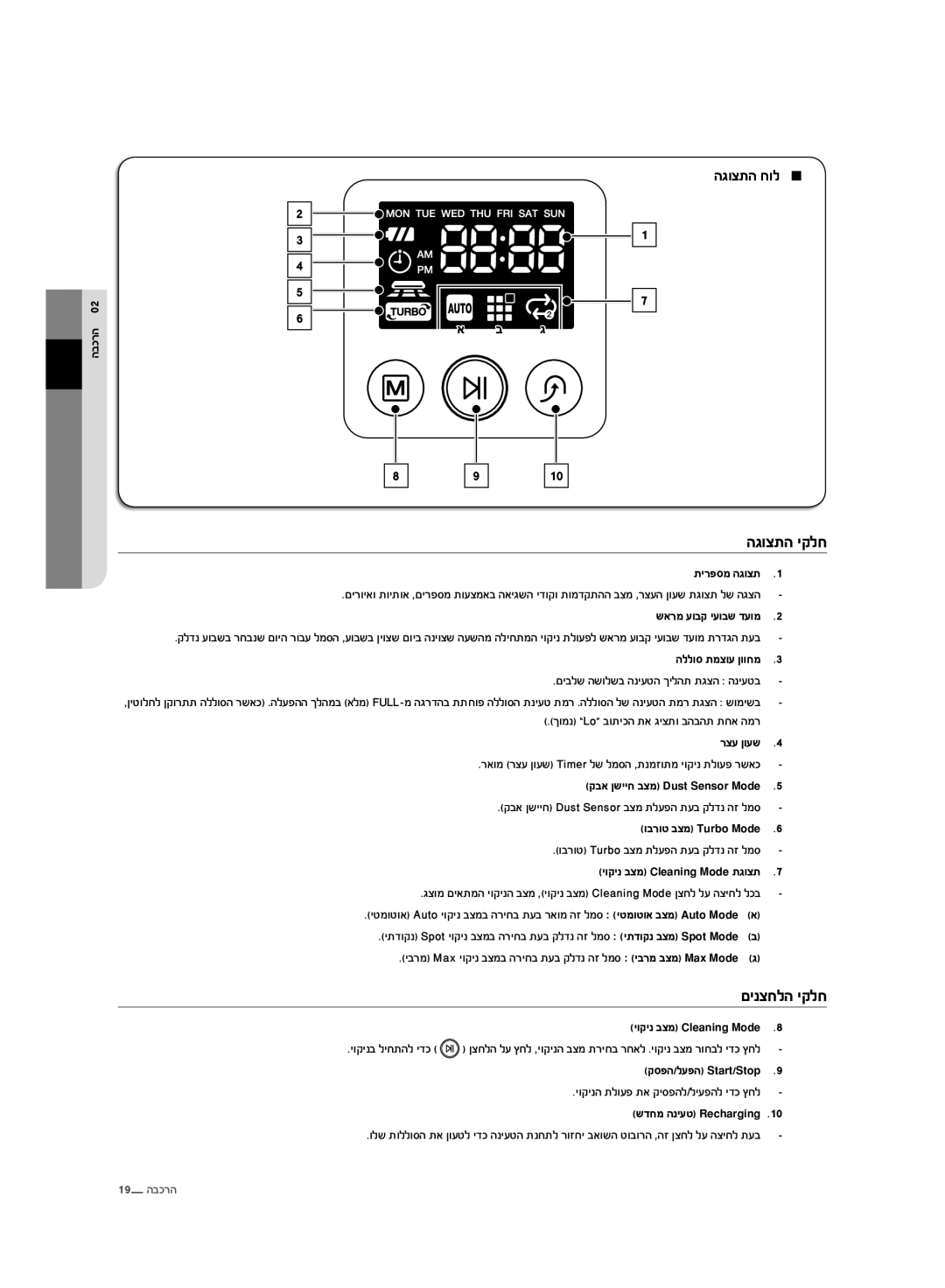 Samsung VCR8950L3B/XEF, VCR8950L3B/SML manual ĞĝĠıĵğĤĲħĢ, ĨĤīıĢħğĤĲħĢ, ĞĝĠıĵğĢĠħ 