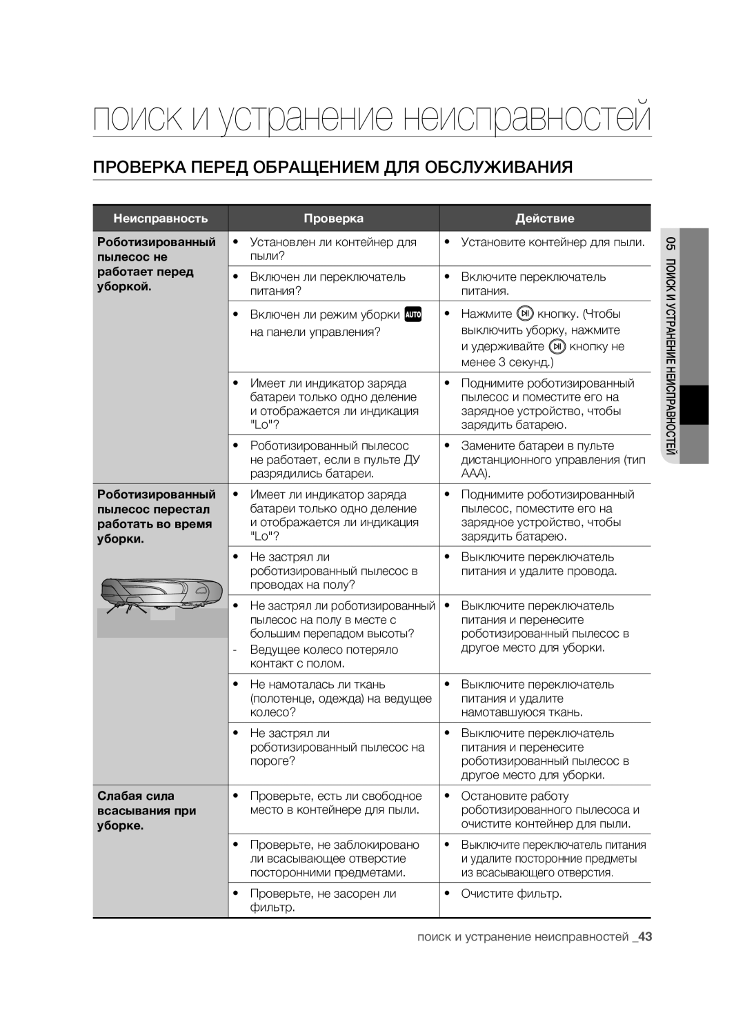 Samsung VCR8950L3B/SML, VCR8950L3B/XEF manual Проверка Перед Обращением ДЛЯ Обслуживания, Неисправность Проверка Действие 