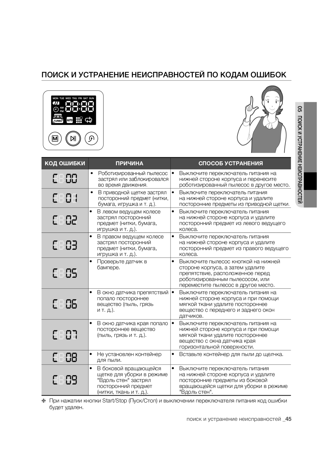 Samsung VCR8950L3B/SML, VCR8950L3B/XEF manual Поиск И Устранение Неисправностей ПО Кодам Ошибок 