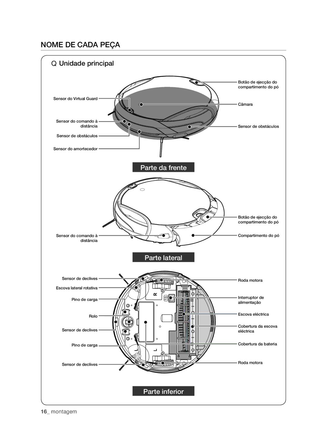 Samsung VCR8950L3B/XEF manual Nome DE Cada Peça, Unidade principal 