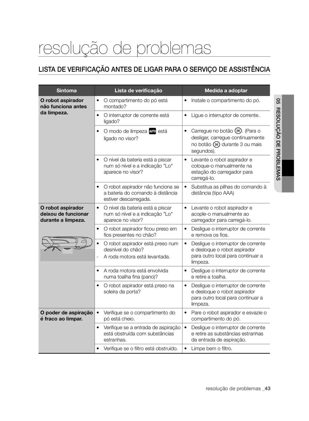 Samsung VCR8950L3B/XEF manual Resolução de problemas, Sintoma Lista de veriﬁcação Medida a adoptar 