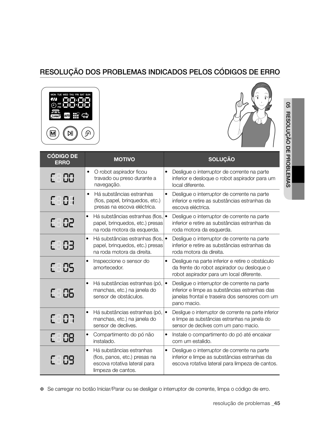 Samsung VCR8950L3B/XEF manual Resolução DOS Problemas Indicados Pelos Códigos DE Erro 