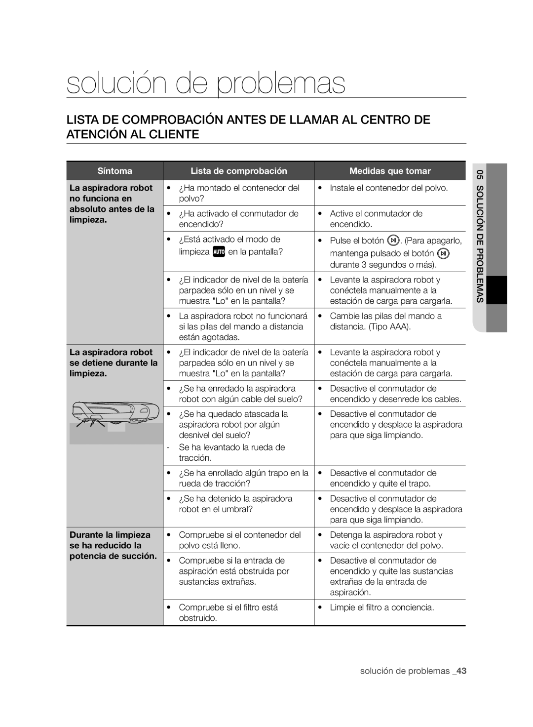 Samsung VCR8950L3B/XEF manual Solución de problemas, Síntoma Lista de comprobación Medidas que tomar 