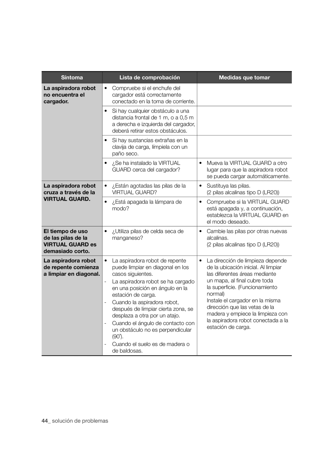 Samsung VCR8950L3B/XEF manual No encuentra el, Cargador, Cruza a través de la, El tiempo de uso, De las pilas de la 