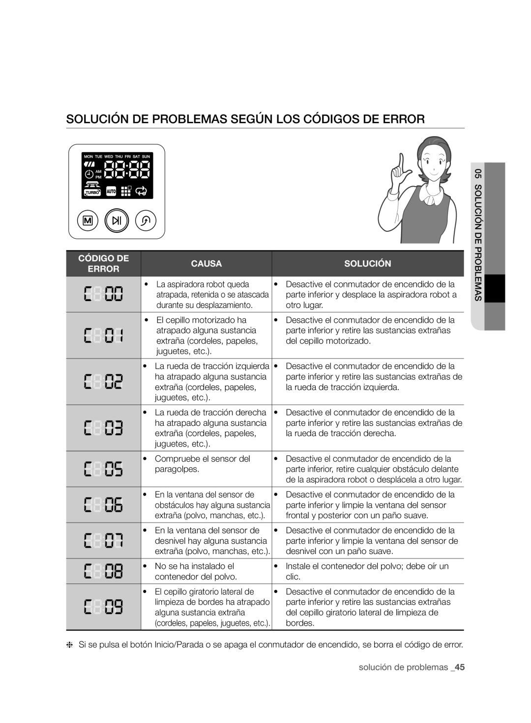 Samsung VCR8950L3B/XEF Solución DE Problemas Según LOS Códigos DE Error, Parte inferior y limpie la ventana del sensor 