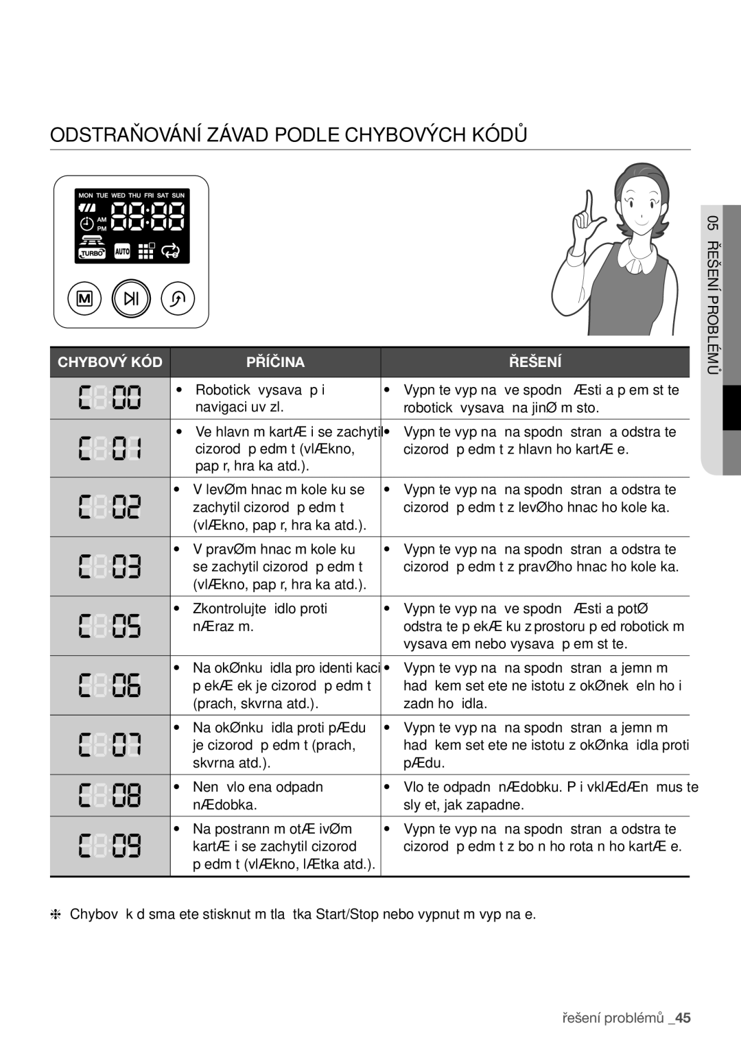 Samsung VCR8950L3B/XEO manual Odstraňování závad podle chybových kódů, Chybový KÓD Příčina Řešení 