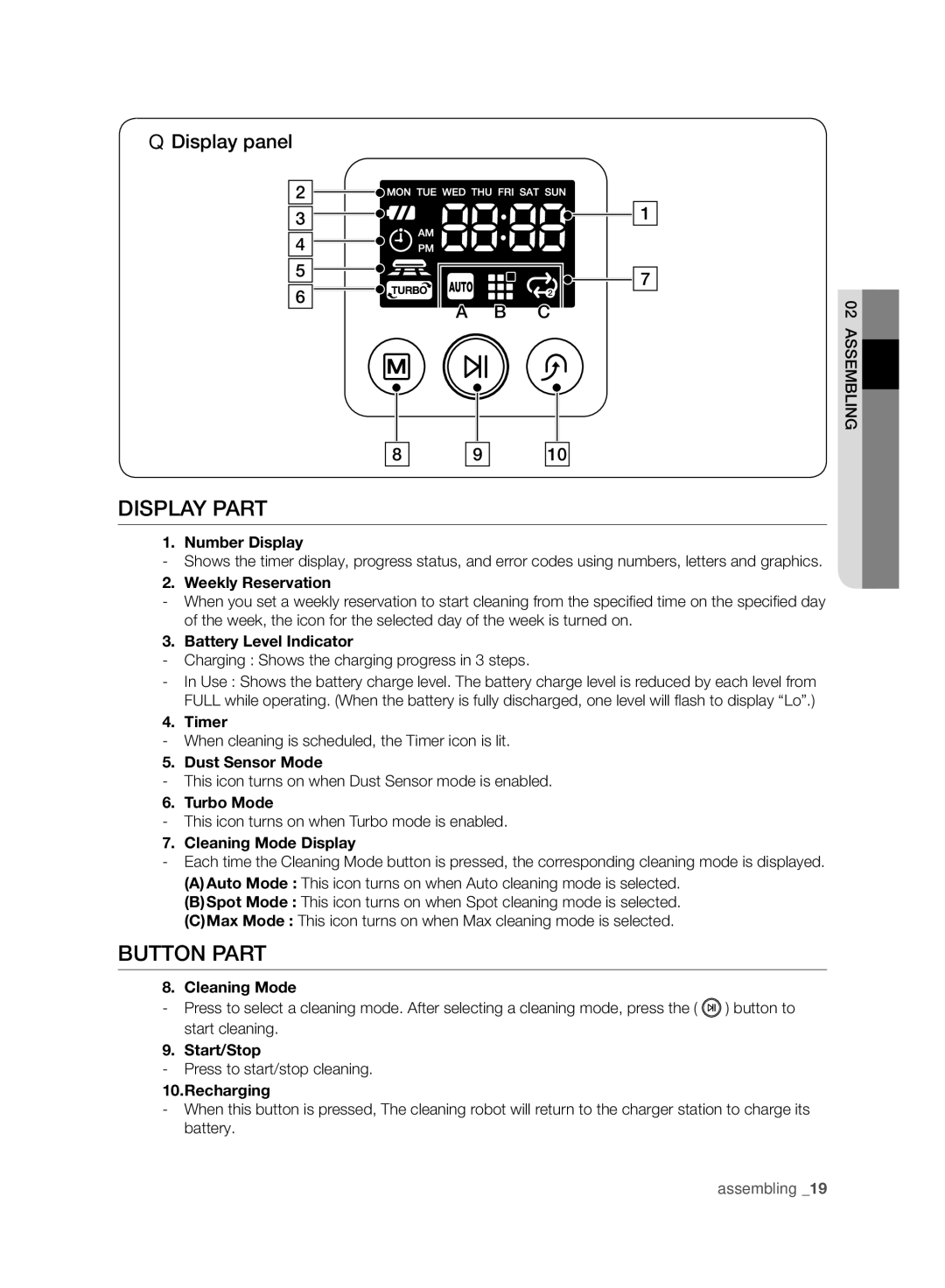 Samsung VCR8950L3B/XEF, VCR8950L3B/XET, VCR8950L3B/XEG, VCR8950L3B/XEO manual Display Part, Button Part, Display panel 