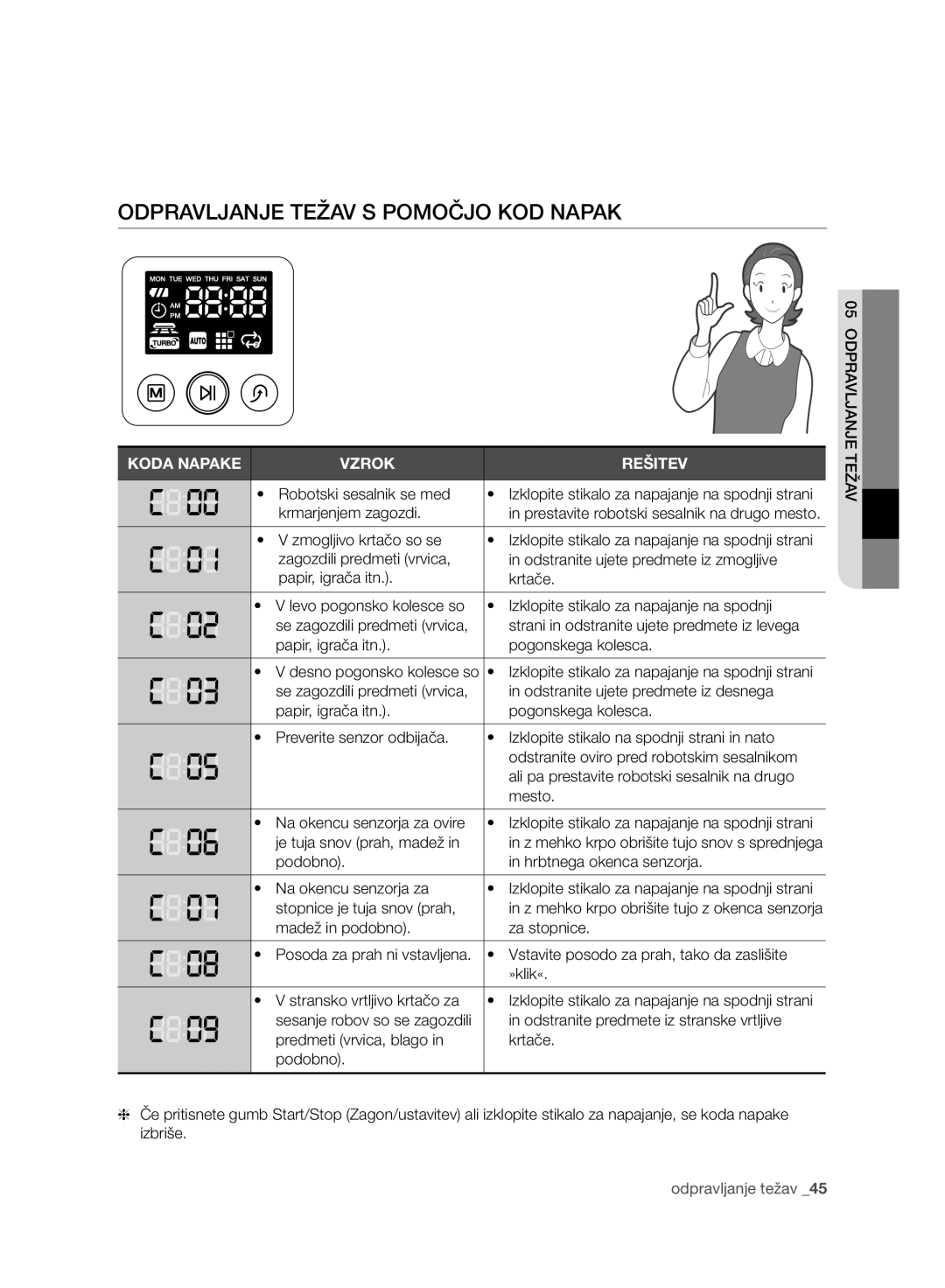 Samsung VCR8950L3B/XEG, VCR8950L3B/XET, VCR8950L3B/XEO, VCR8950L3B/XEF manual Odpravljanje Težav S Pomočjo KOD Napak 