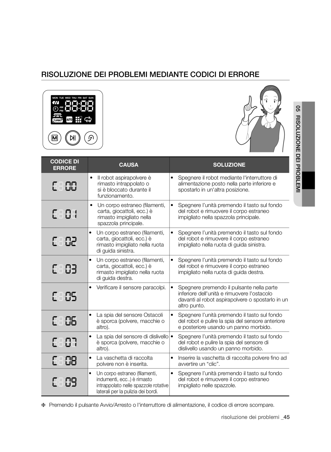 Samsung VCR8950L3B/XEG, VCR8950L3B/XET, VCR8950L3B/XEO, VCR8950L3B/XEF Risoluzione DEI Problemi Mediante Codici DI Errore 