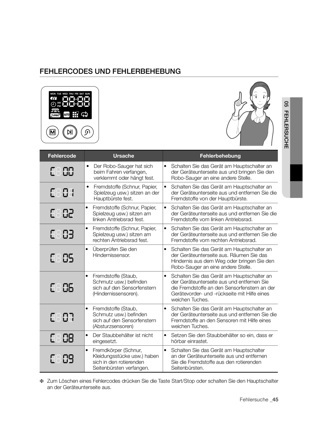 Samsung VCR8950L3B/XEG, VCR8950L3B/XET, VCR8950L3B/XEO Fehlercodes UND Fehlerbehebung, Fehlercode Ursache Fehlerbehebung 