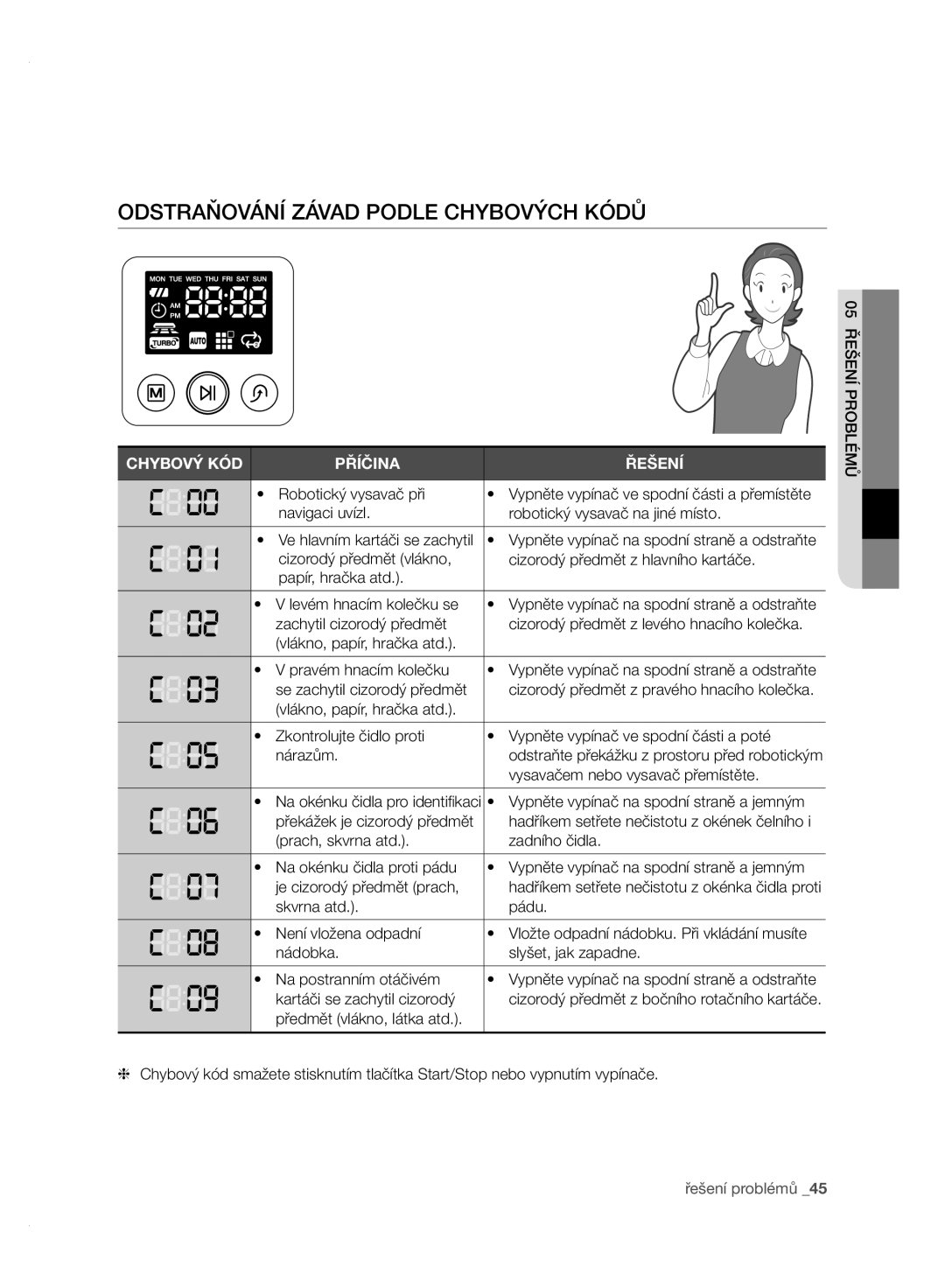 Samsung VCR8950L3B/XEG, VCR8950L3B/XET, VCR8950L3B/XEO, VCR8950L3B/XEF manual Odstraňování Závad Podle Chybových Kódů 