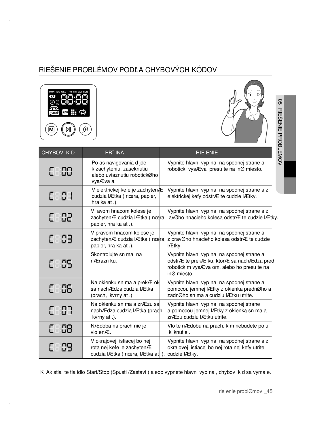 Samsung VCR8950L3B/XEG Riešenie Problémov Podľa Chybových Kódov, Pravého hnacieho kolesa odstráňte cudzie, Iné miesto 