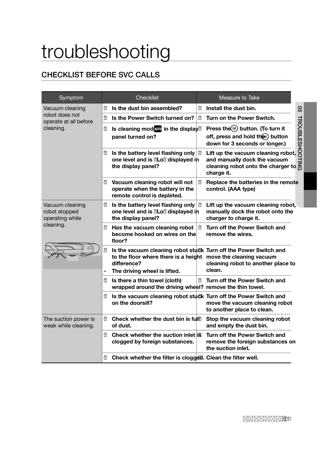 Samsung VCR8950L3B/XEF, VCR8950L3B/XET manual Troubleshooting, Checklist Before SVC Calls, Symptom Checklist Measure to Take 