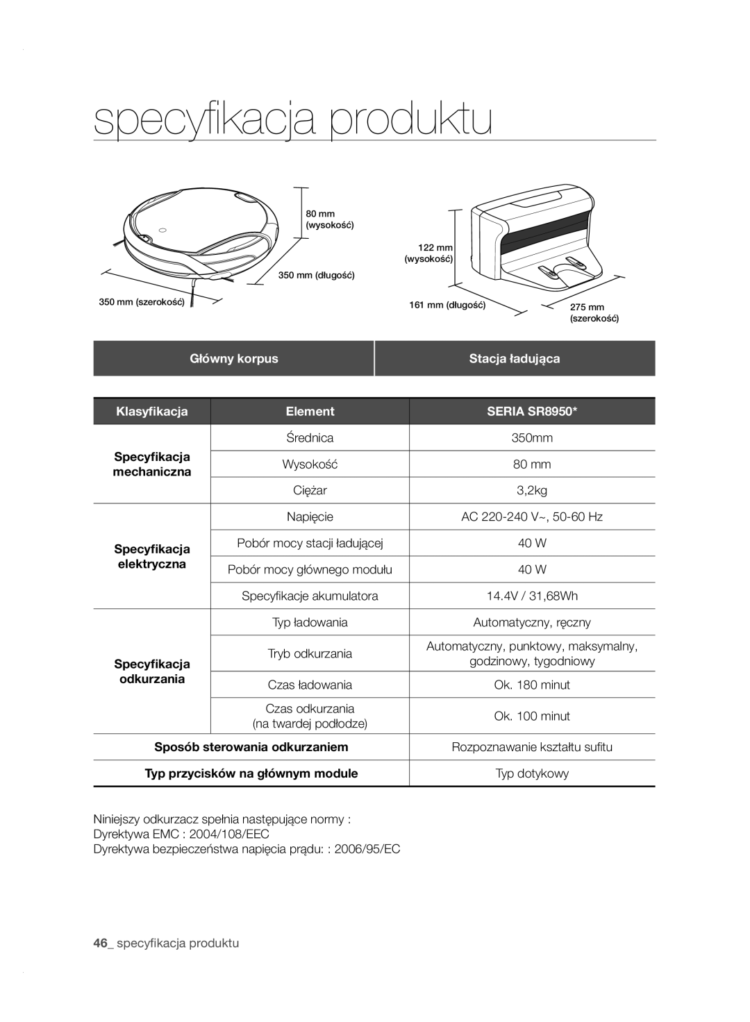 Samsung VCR8950L3B/XEO, VCR8950L3B/XET, VCR8950L3B/XEG manual Główny korpus, Stacja ładująca Klasyﬁkacja Element, Elektryczna 