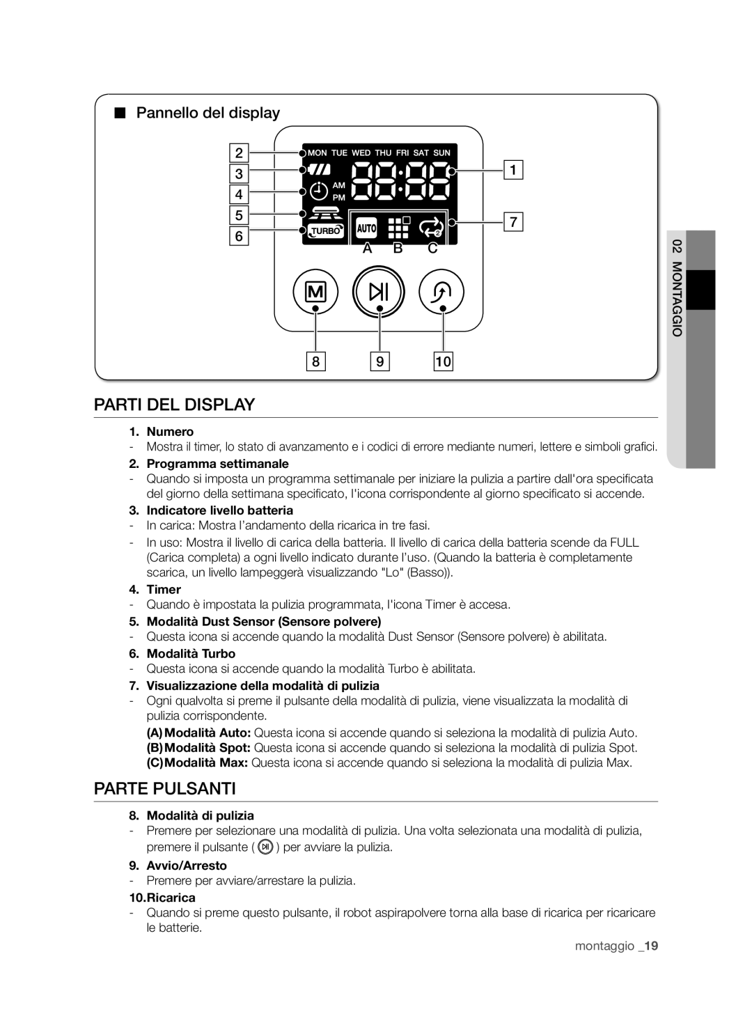 Samsung VCR8950L3B/XEF manual Parti Del Display, Parte Pulsanti, Pannello del display, A B C, Numero, Programma settimanale 