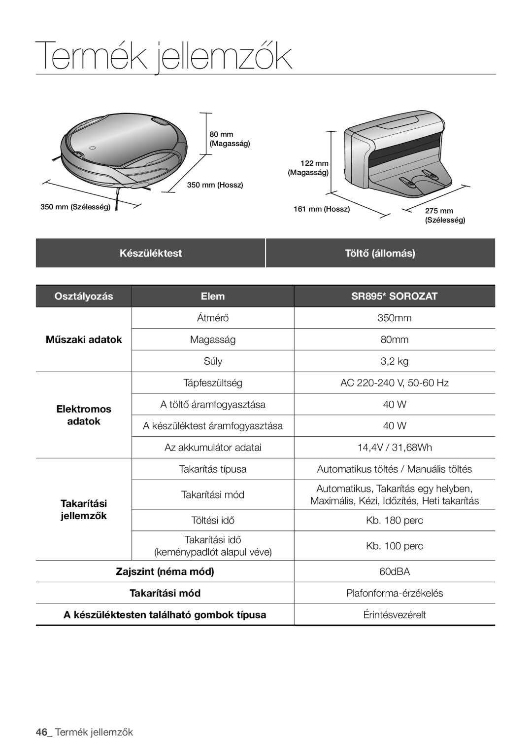 Samsung VCR8950L3B/XET, VCR8950L3B/XEO manual Készüléktest, Töltő állomás Osztályozás Elem, Adatok, Jellemzők 