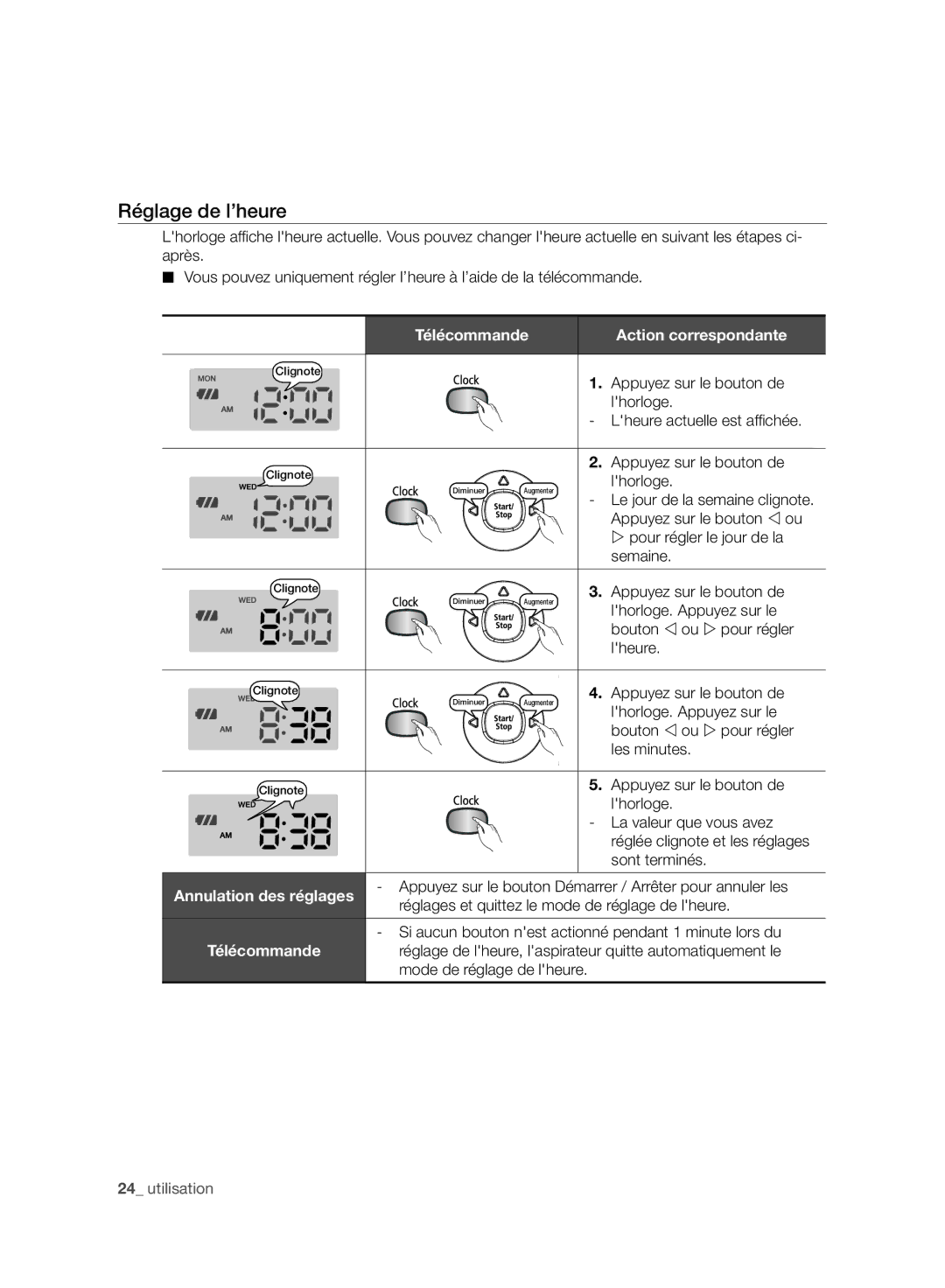 Samsung VCR8958L3K/SWS manual Réglage de l’heure, Télécommande Action correspondante 