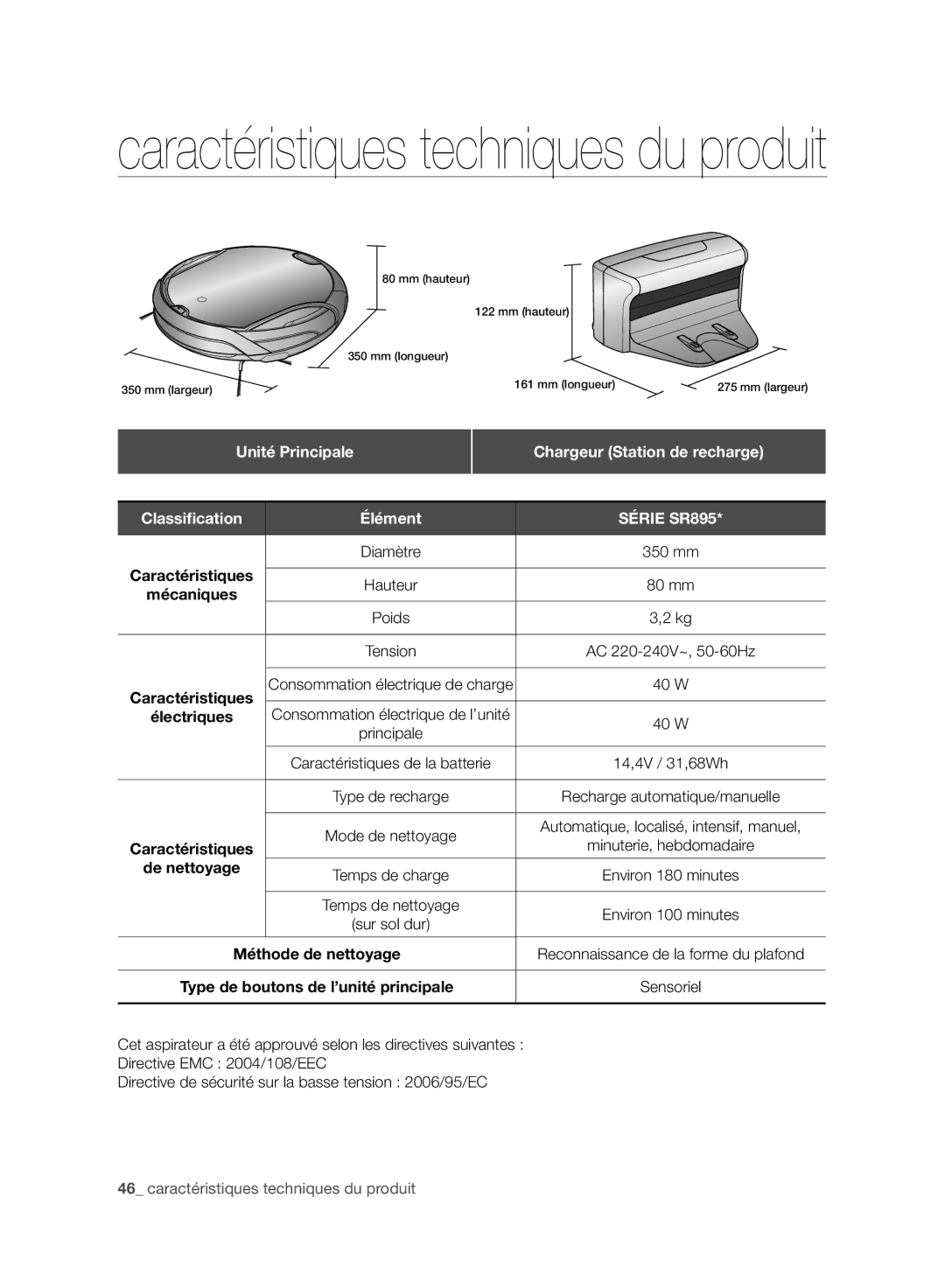 Samsung VCR8958L3K/SWS manual Unité Principale, Chargeur Station de recharge Classiﬁcation Élément, Poids, De nettoyage 