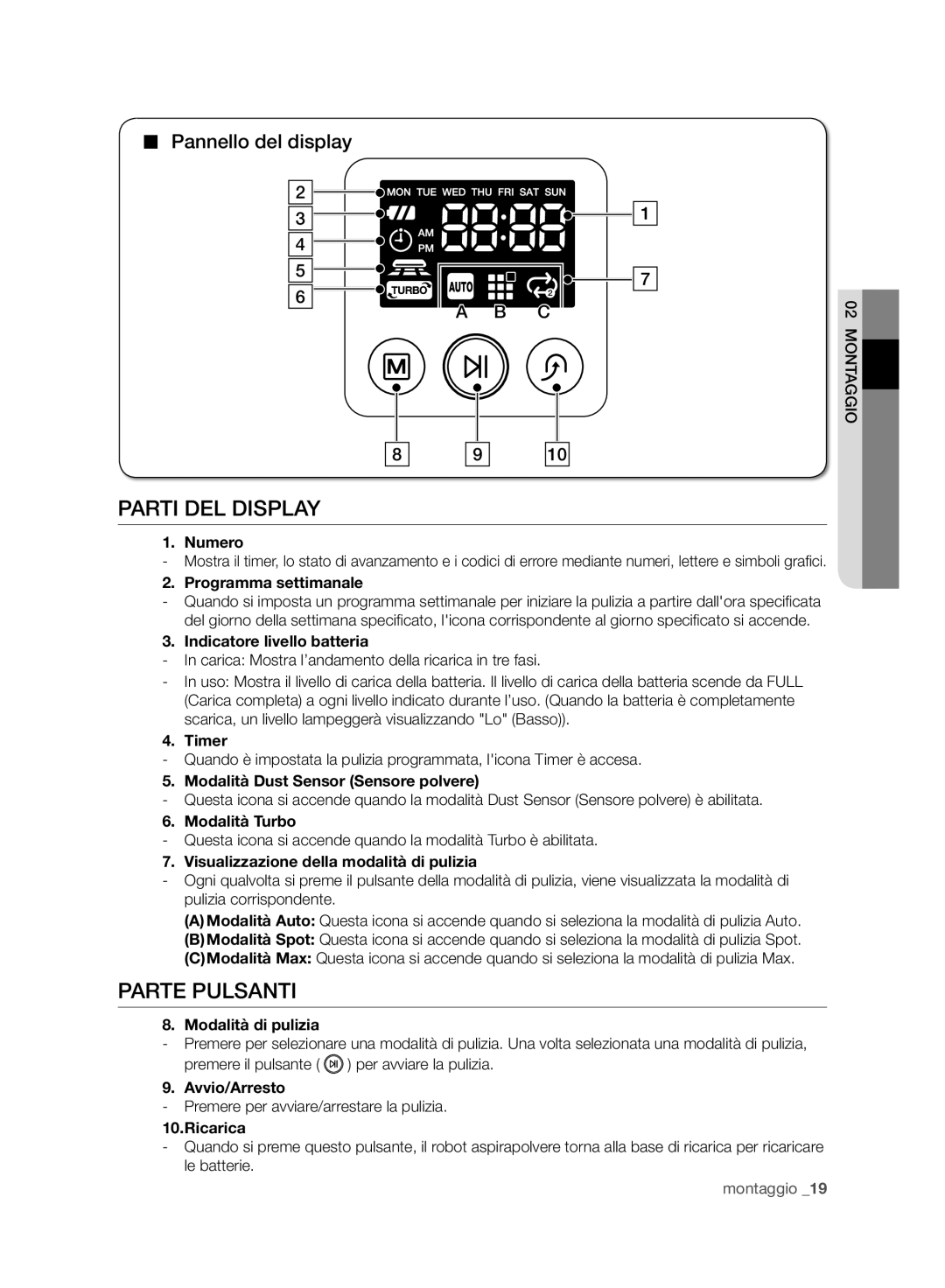 Samsung VCR8958L3K/SWS manual Parti DEL Display, Parte Pulsanti, Pannello del display 