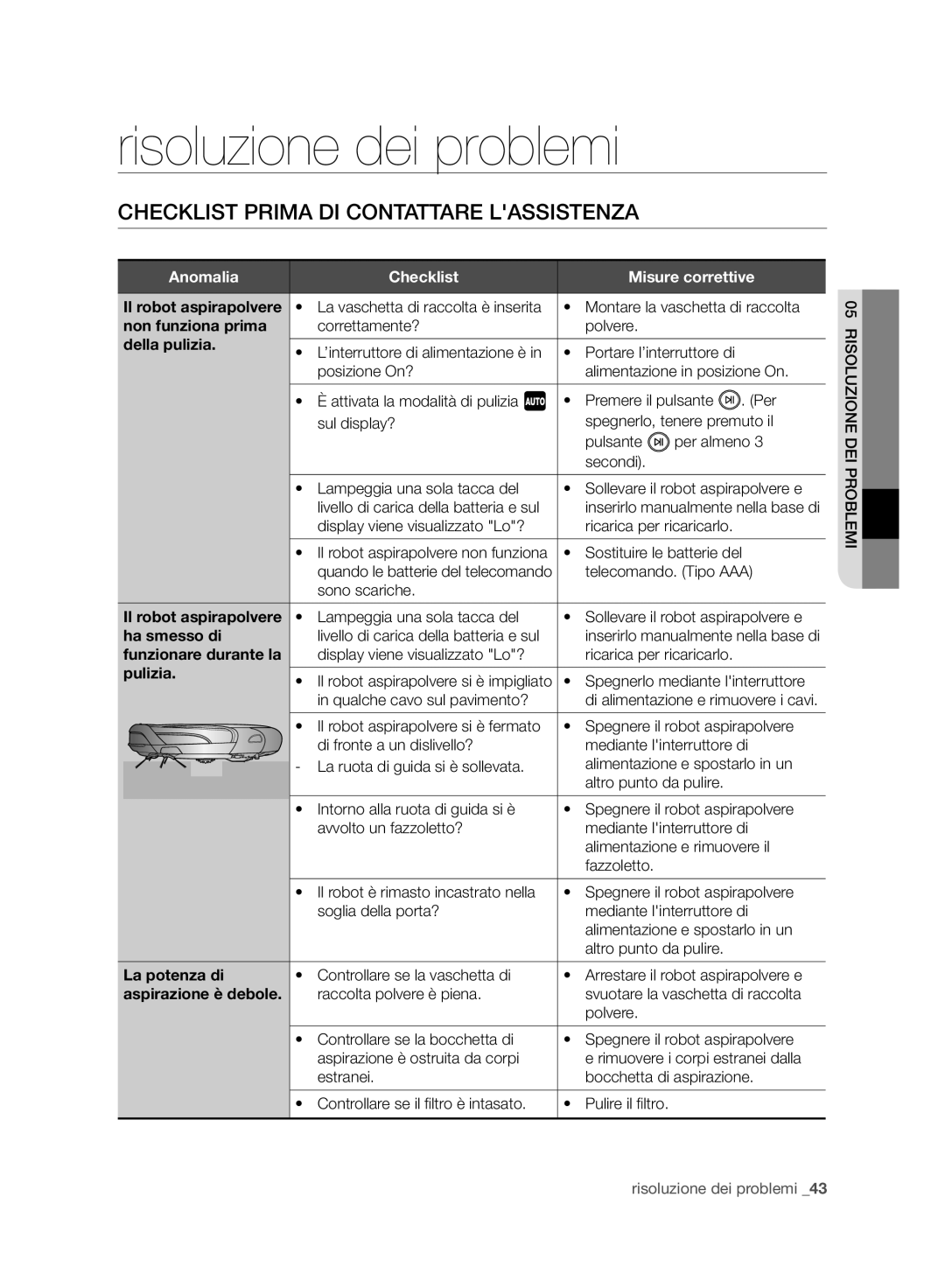 Samsung VCR8958L3K/SWS manual Risoluzione dei problemi, Checklist Prima DI Contattare Lassistenza 