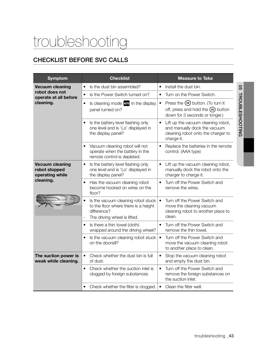 Samsung VCR8958L3K/SWS manual Troubleshooting, Checklist Before SVC Calls, Symptom Checklist Measure to Take 