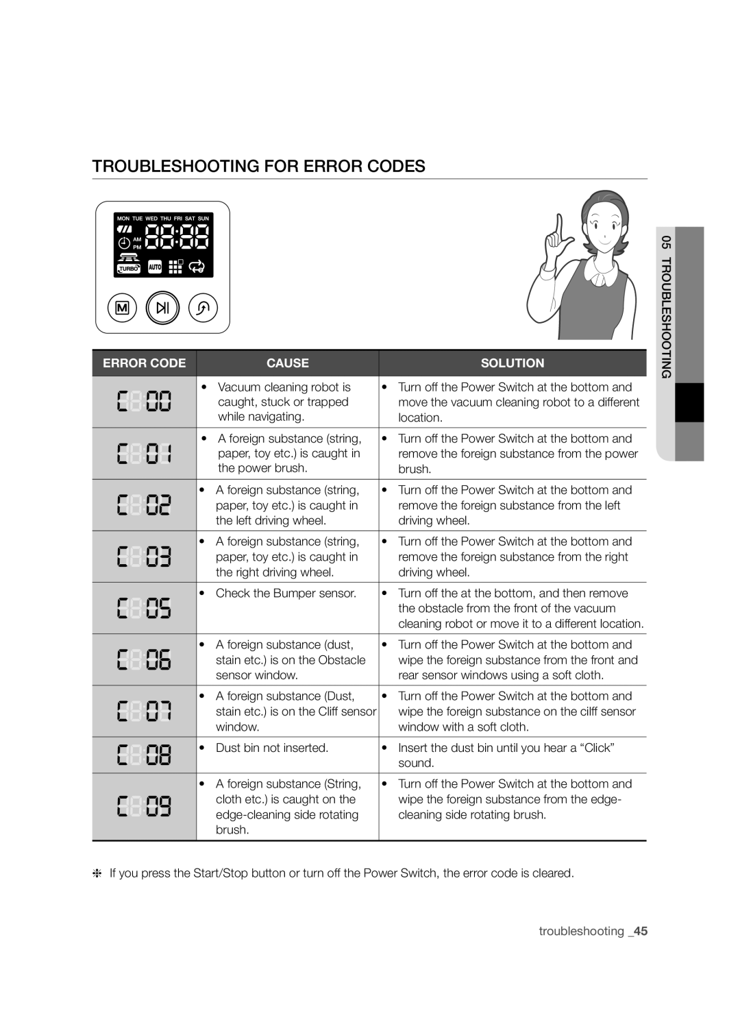 Samsung VCR8958L3K/SWS manual Troubleshooting for Error Codes, Error Code Cause Solution 