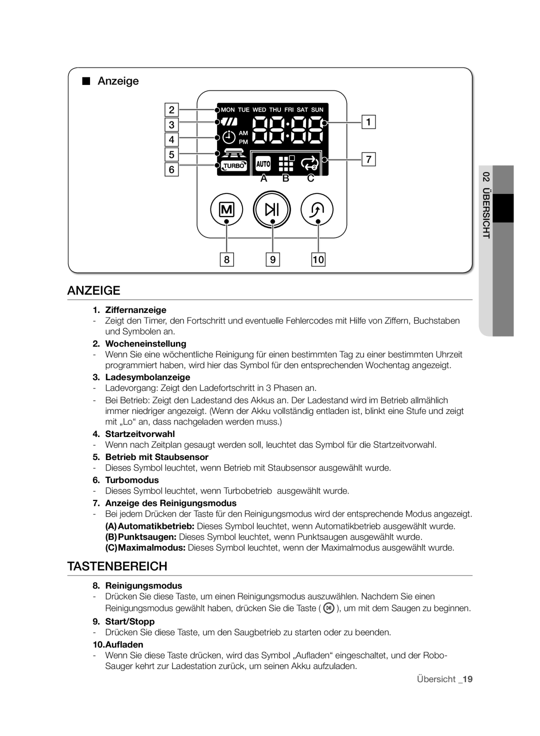 Samsung VCR8958L3K/SWS manual Anzeige, Tastenbereich 