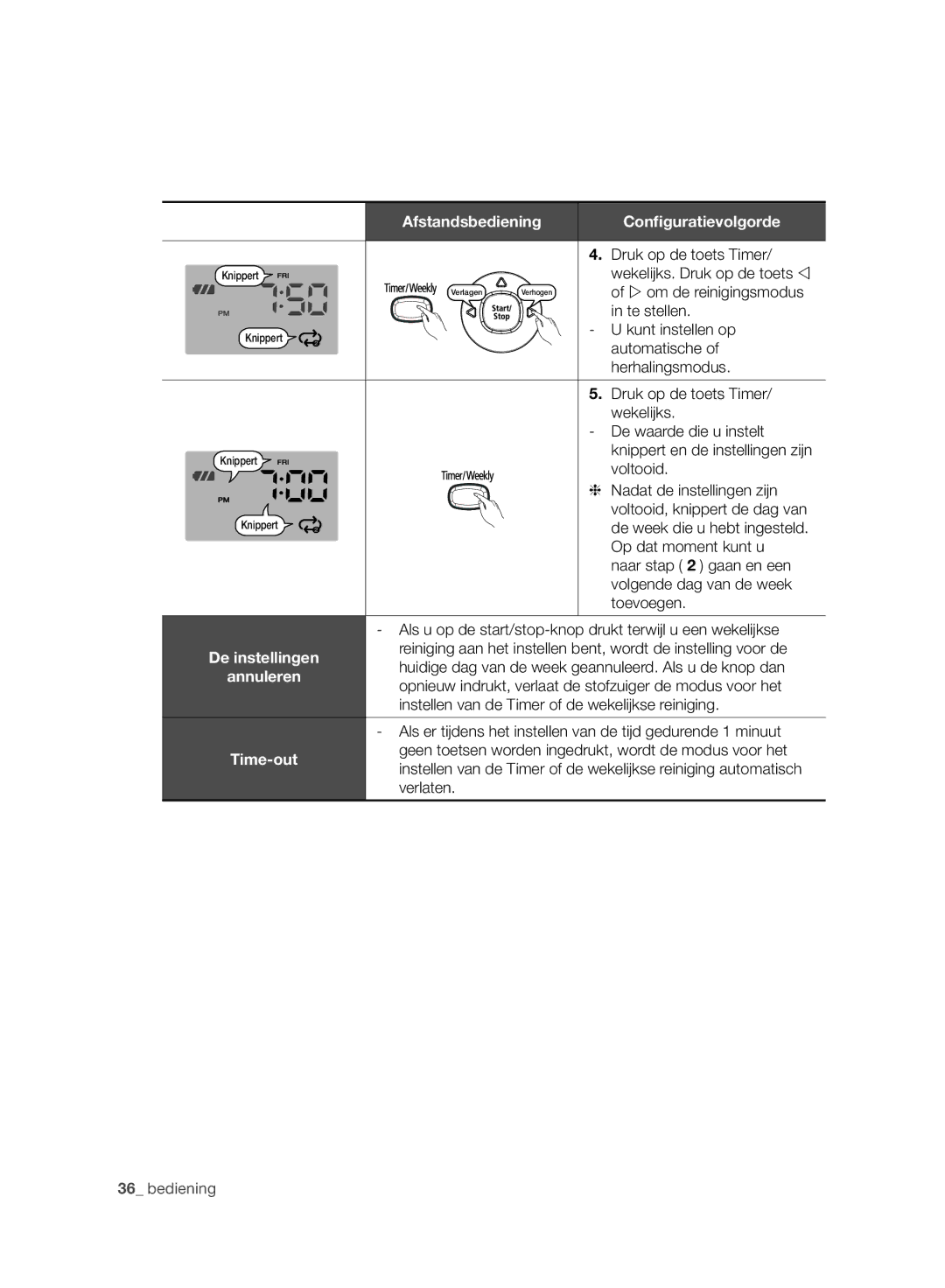 Samsung VCR8980L3K/XEF, VCR8980L3K/XEO manual Afstandsbediening 