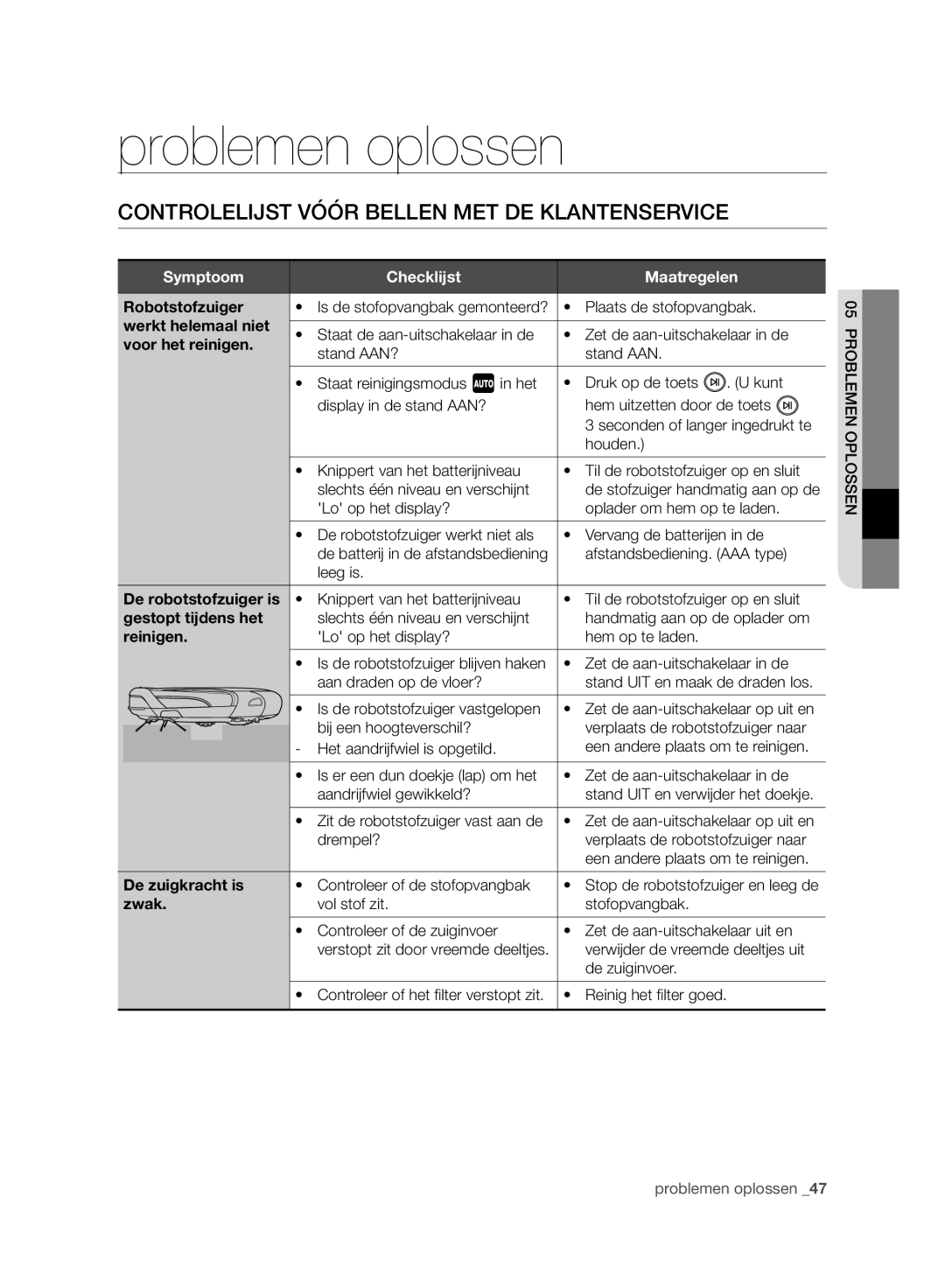 Samsung VCR8980L3K/XEO, VCR8980L3K/XEF manual Problemen oplossen, Controlelijst Vóór Bellen MET DE Klantenservice 