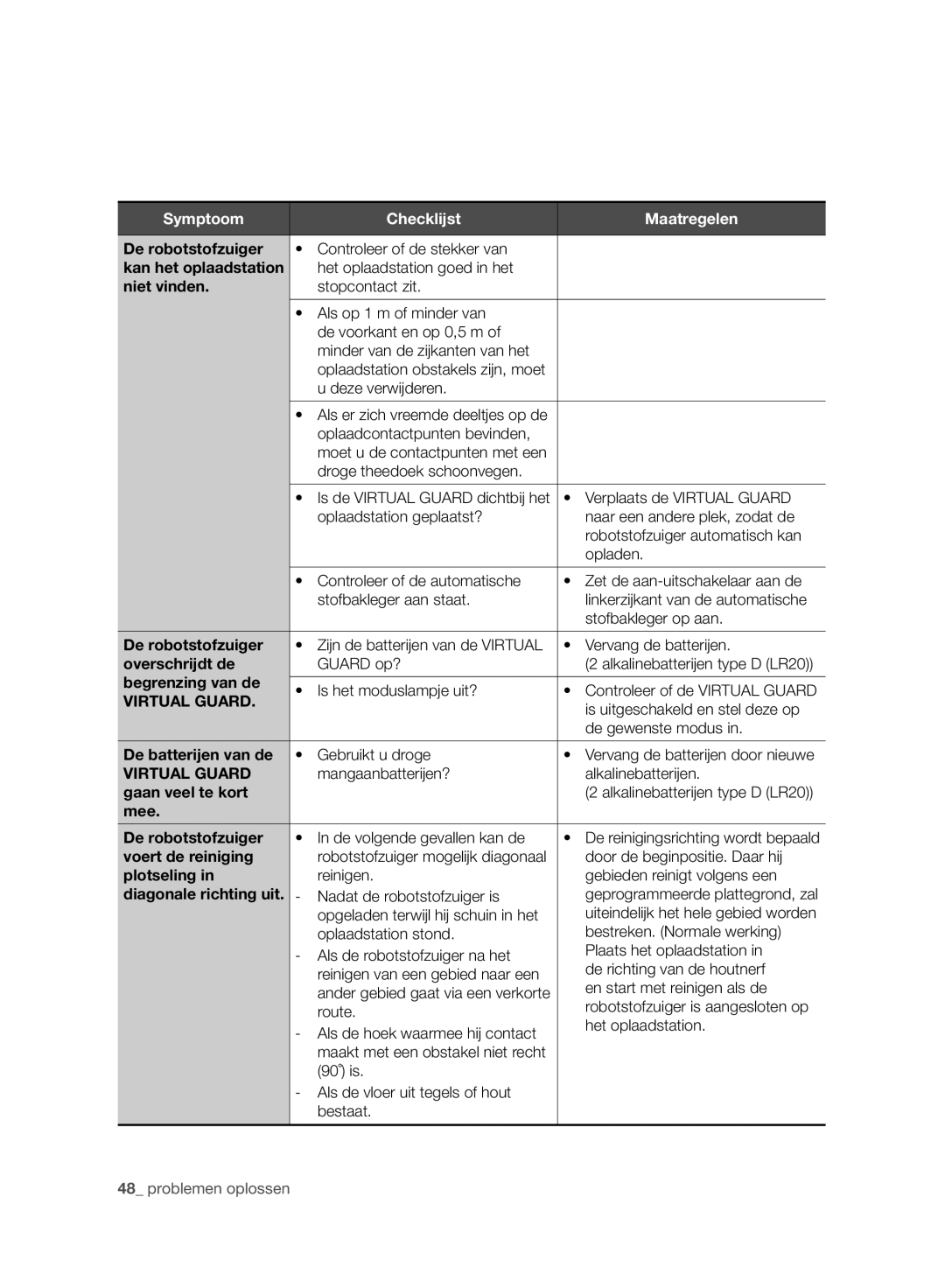 Samsung VCR8980L3K/XEF manual De robotstofzuiger, Niet vinden, Overschrijdt de, Begrenzing van de, De batterijen van de 