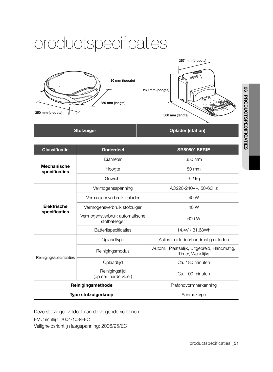 Samsung VCR8980L3K/XEO, VCR8980L3K/XEF manual Stofzuiger Oplader station, Hoogte 80 mm, EMC richtlijn 2004/108/EEC 