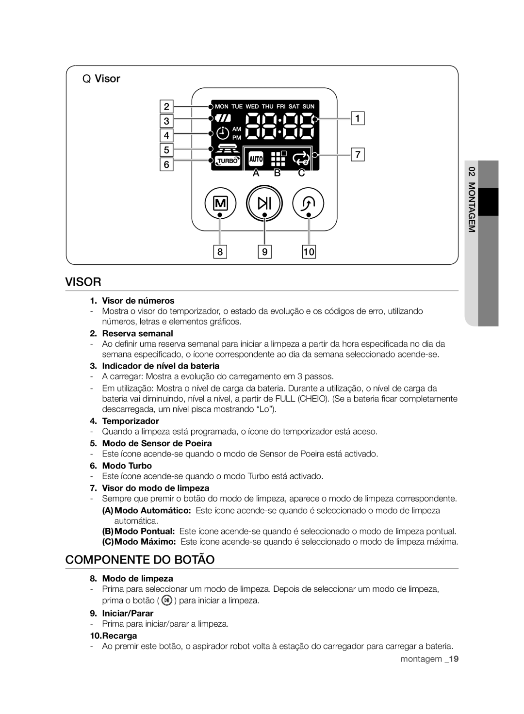 Samsung VCR8980L3K/XEO, VCR8980L3K/XEF manual Visor, Componente do Botão 