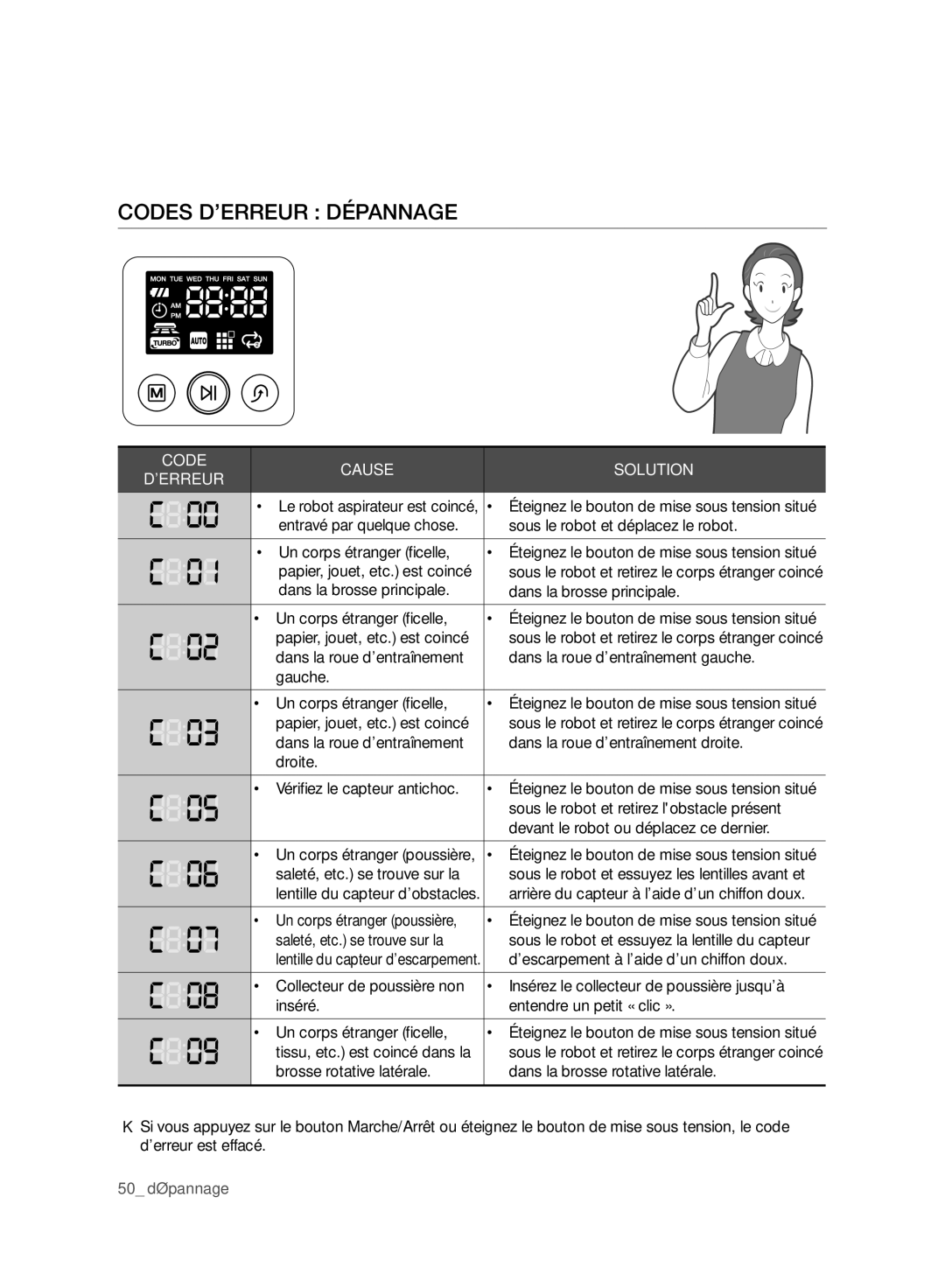 Samsung VCR8980L3K/XEG, VCR8980L3K/XET manual Codes D’ERREUR Dépannage, Arrière du capteur à l’aide d’un chiffon doux 