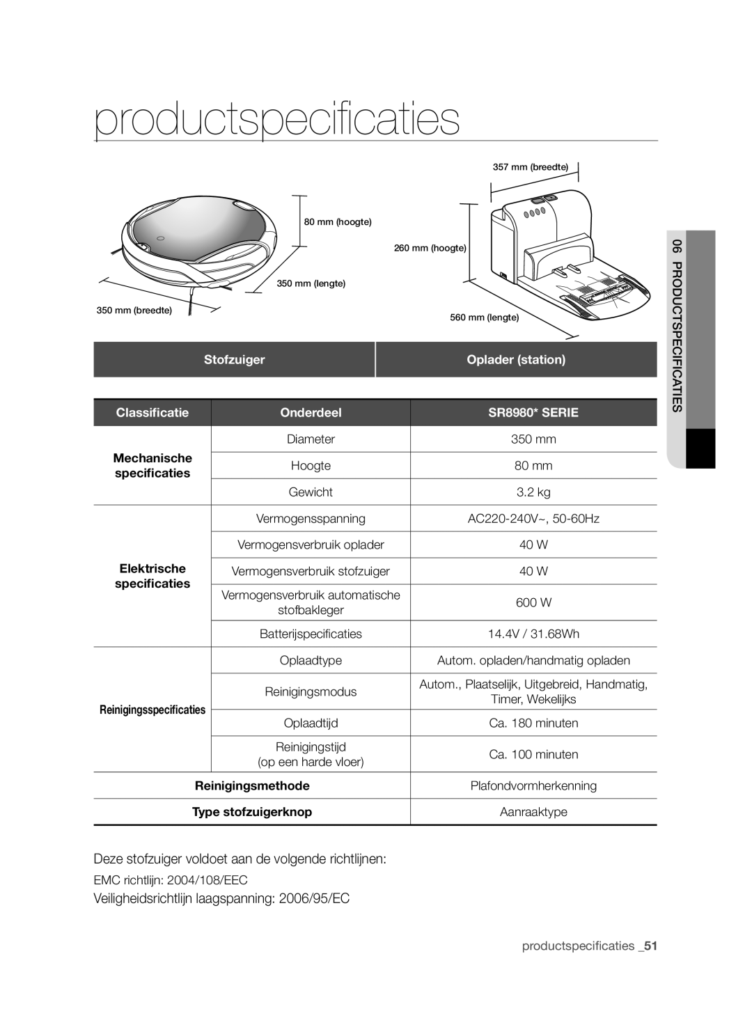 Samsung VCR8980L3K/XEO manual Stofzuiger Oplader station, Hoogte 80 mm, Oplaadtijd Ca minuten, EMC richtlijn 2004/108/EEC 