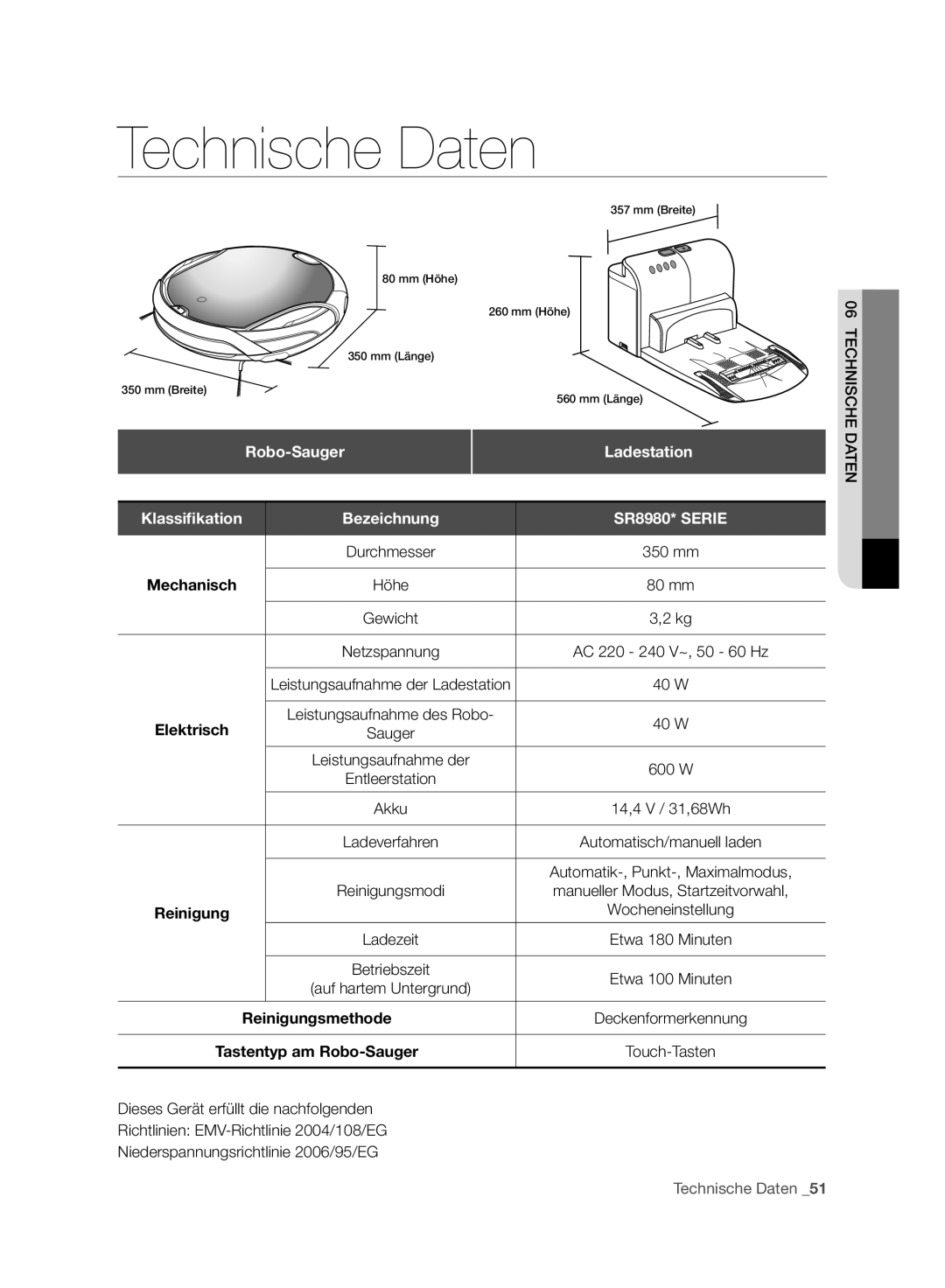 Samsung VCR8980L3K/XEO, VCR8980L3K/XEG, VCR8980L3K/XET manual Robo-Sauger Ladestation, 350 mm, Höhe 80 mm, 40 W, 600 W 