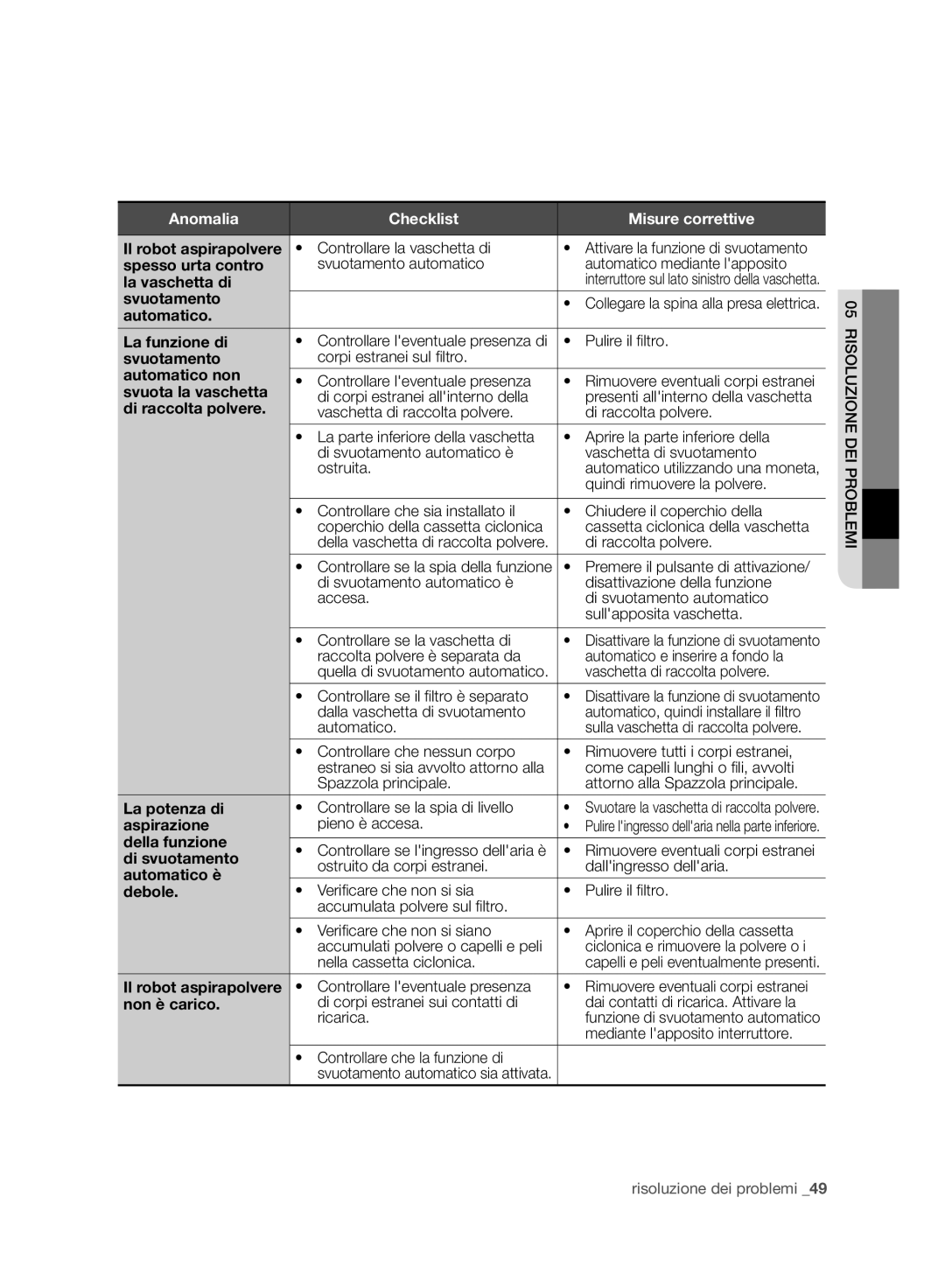 Samsung VCR8980L3K/XEE manual Spesso urta contro, La vaschetta di, Svuotamento, Automatico La funzione di, Automatico non 